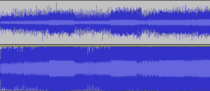 Two waveforms, one depicts loudness the other has more dynamicis
