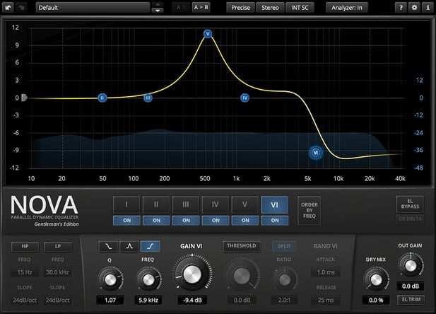 Too much EQ. Image via Sound On Sound